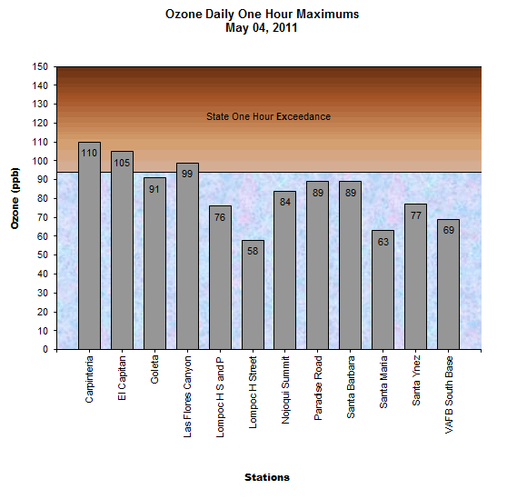 Ozone State 1 hr Day May 4, 2011