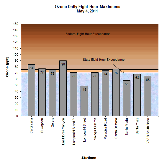 Chart Ozone Daily 8 Hour Maximum May 4, 2011