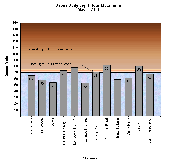 Chart Ozone Daily 8 Hour Maximum May 5, 2011
