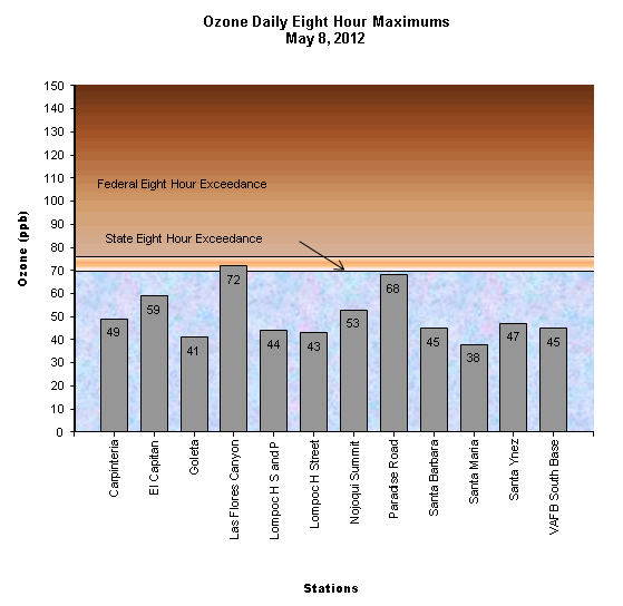 Chart Ozone Daily 8 Hour Maximum May 8, 2012