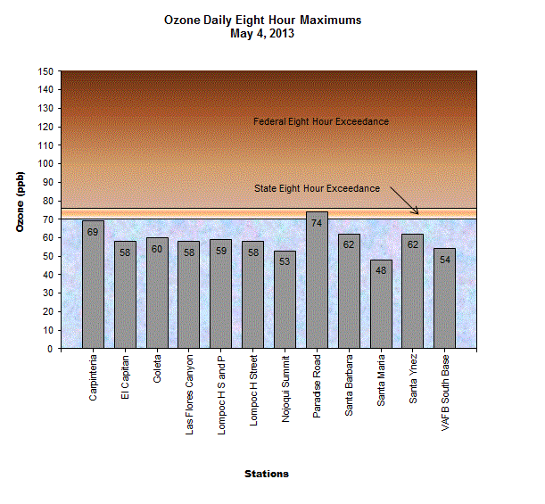 Chart Ozone Daily 8 Hour Maximum May 4, 2013