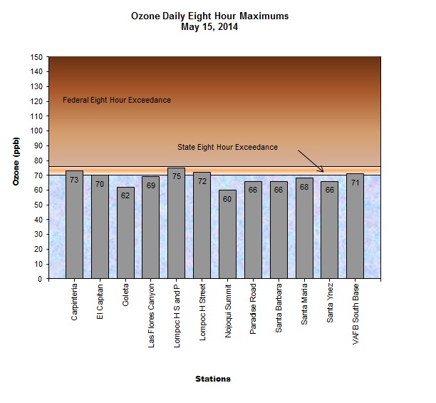Chart Ozone Daily 8 Hour Maximum May 15, 2014