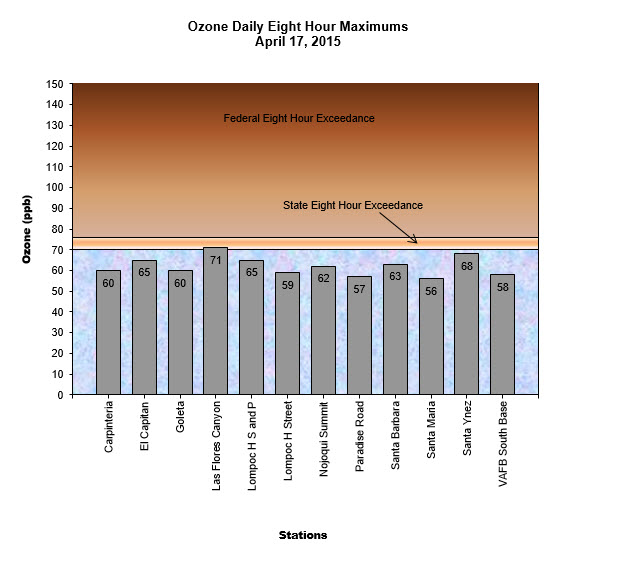 Chart Ozone Daily 8 Hour Maximum April 17, 2015