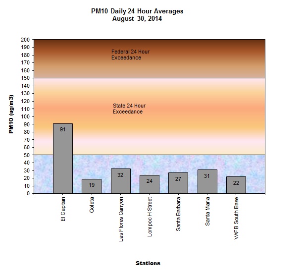 PM10-20140830
