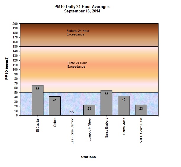 PM10-20140916