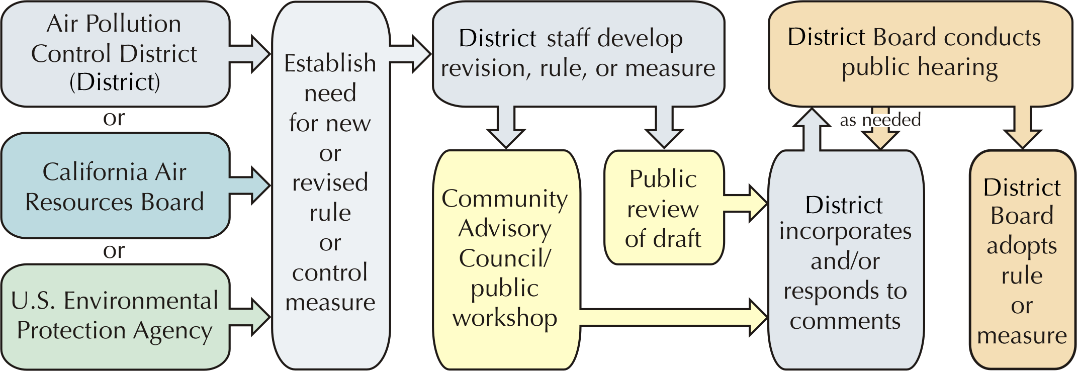 rule-flowchart