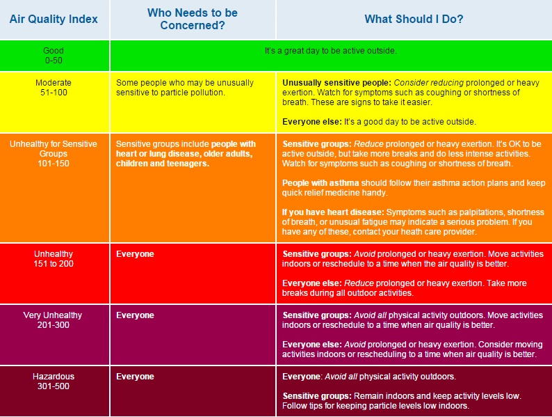 aqi guide