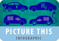 picture-this-clean-air-cars