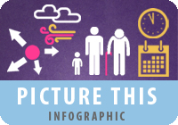 picture-this-health-risk